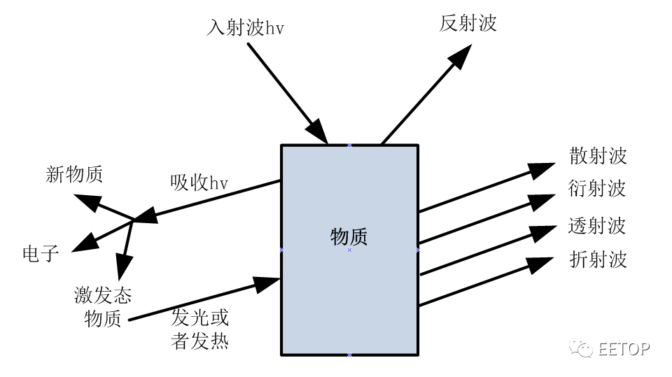 电磁辐射热效应图片