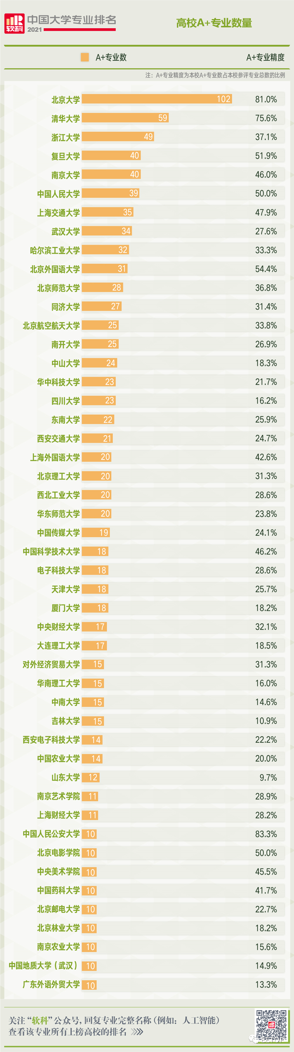 集成电路设计与集成系统大学排名_集成排名电路大学设计系统专业_集成电路设计专业大学排名