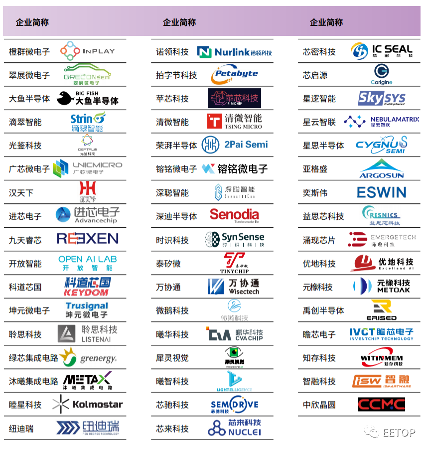 * 以下名單按照企業簡稱首字母順序排序,排名不分先後.