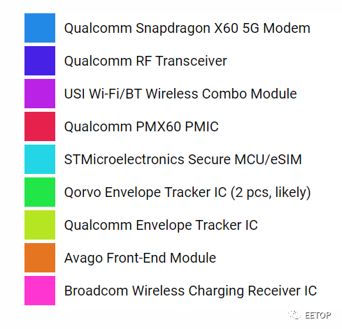 iPhone 13 Pro 主要芯片 List的图6