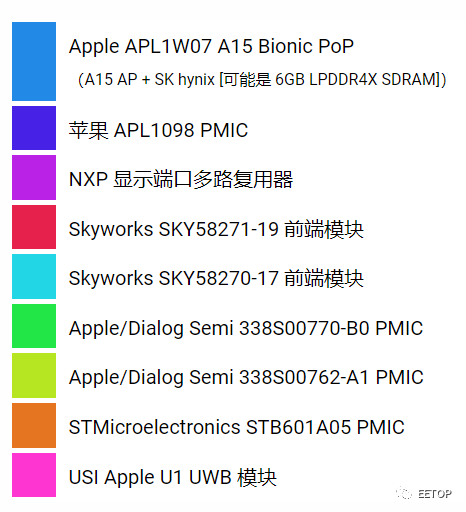 iPhone 13 Pro 主要芯片 List的图2