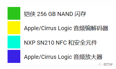 iPhone 13 Pro 主要芯片 List的图4