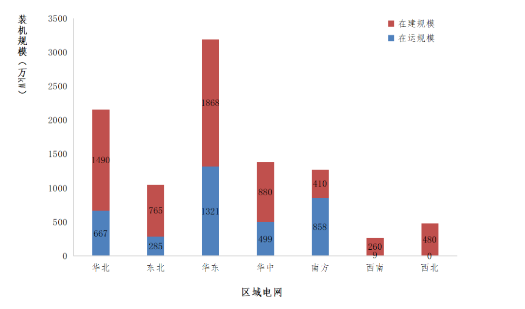 “十八大”以来中国抽水蓄能建设成就与展望的图10