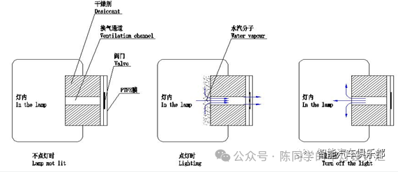 泛亚微透车灯除湿法宝：CMD凝露控制器