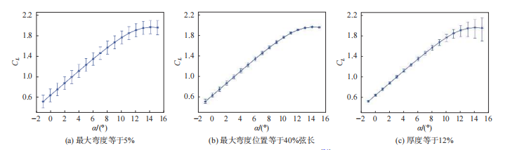 综述 | CFD不确定度量化方法研究综述的图6