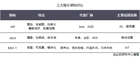 中国芯片全景图，万字长文先马后看！ 