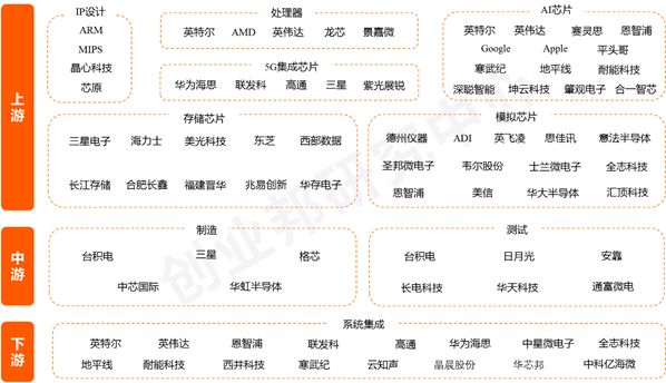 中国芯片全景图，万字长文先马后看！ 