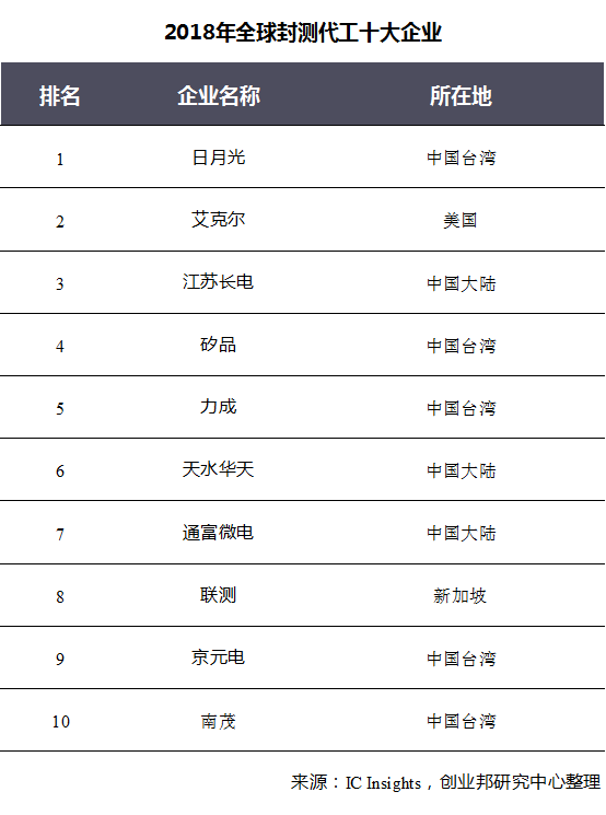 中国芯片全景图，万字长文先马后看！ 