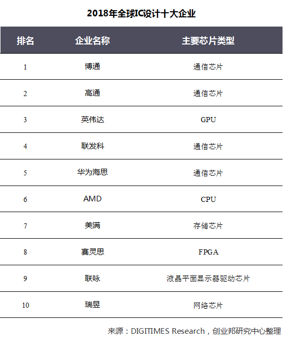 中国芯片全景图，万字长文先马后看！ 