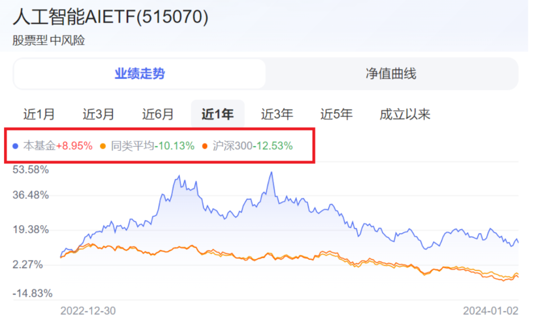 2024，人工智能与就业。。。