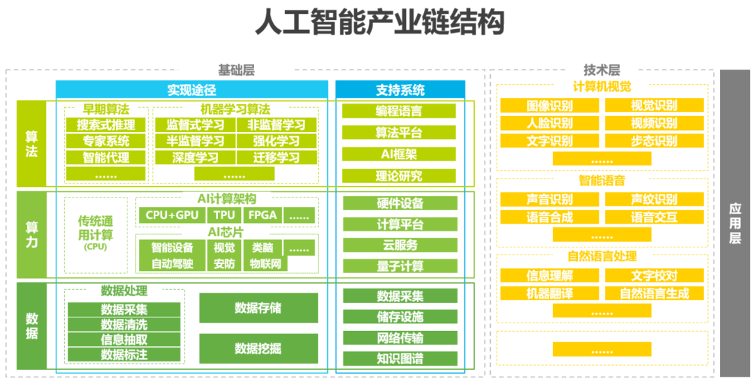 2024，人工智能与就业。。。