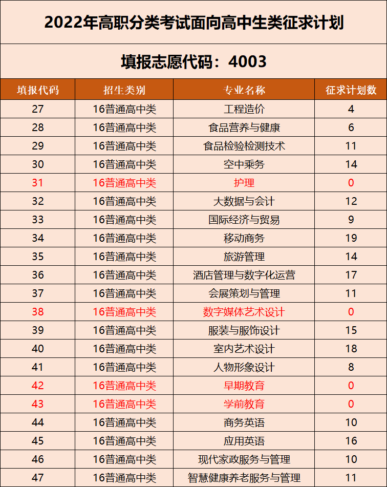 福州英華職業學院以下發布院校排名不分先後,具體數據以考試院公佈為