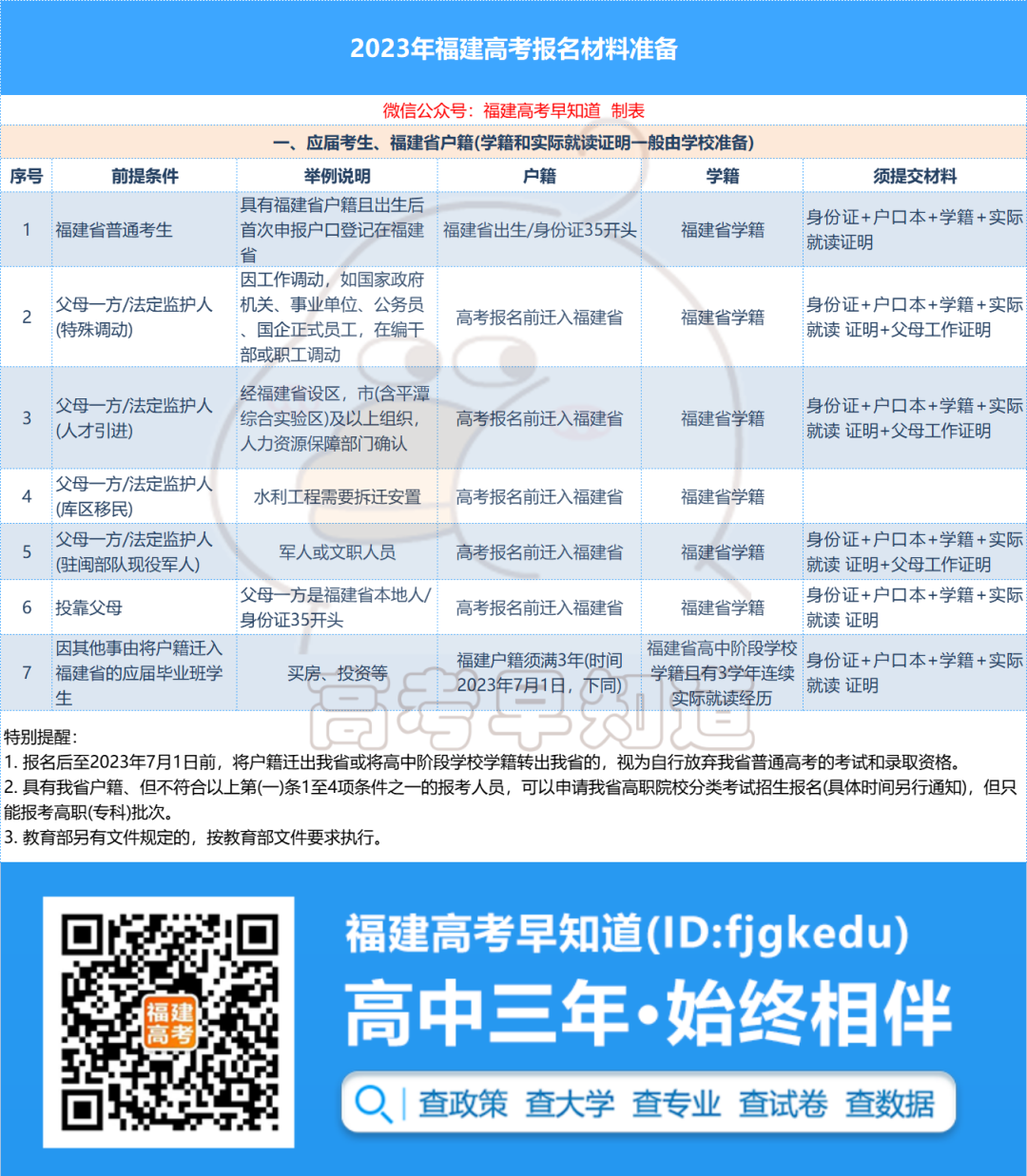 �����߿�����24���ֳ�ȷ�ϣ����࿼����Ҫ׼����Щ���ϣ�ע����5��Ҫ��