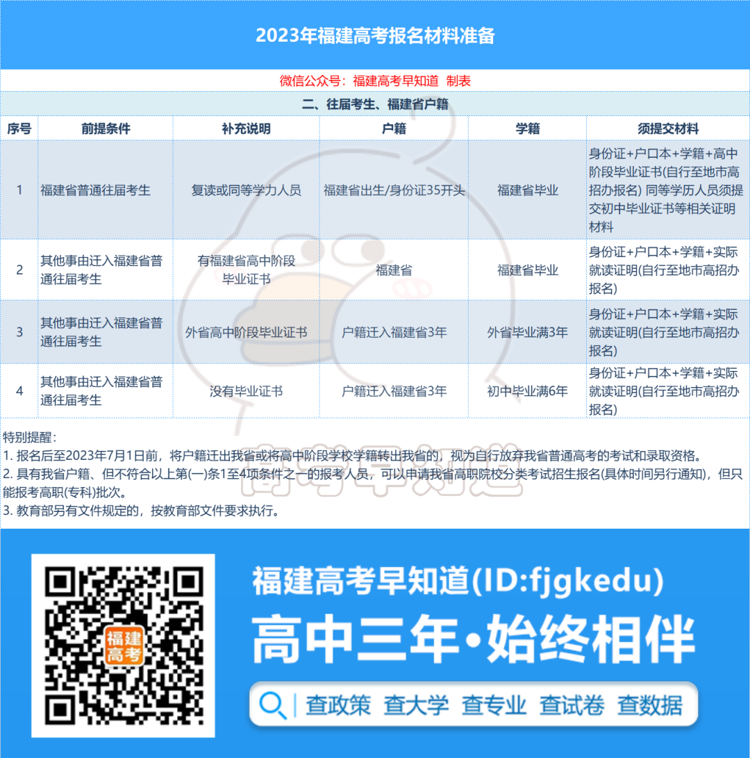 �����߿�����24���ֳ�ȷ�ϣ����࿼����Ҫ׼����Щ���ϣ�ע����5��Ҫ��