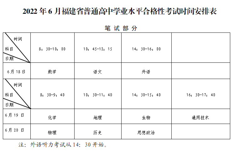 2022福建高中学考成绩什么时候公布？