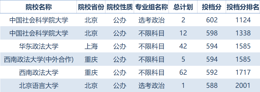 优秀的同学都去哪儿了？2022年在福建录取分最高的前100所大学名单