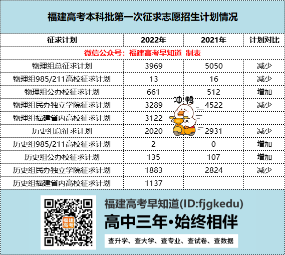 ๫ѧУ202220ָϷ