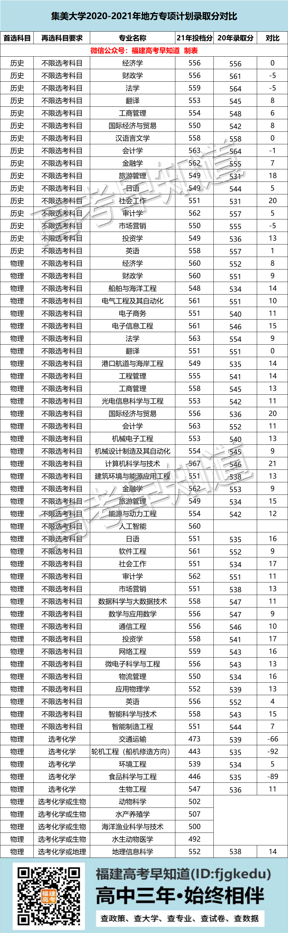 ߿2020-2021طרƻרҵ¼ȡֻ