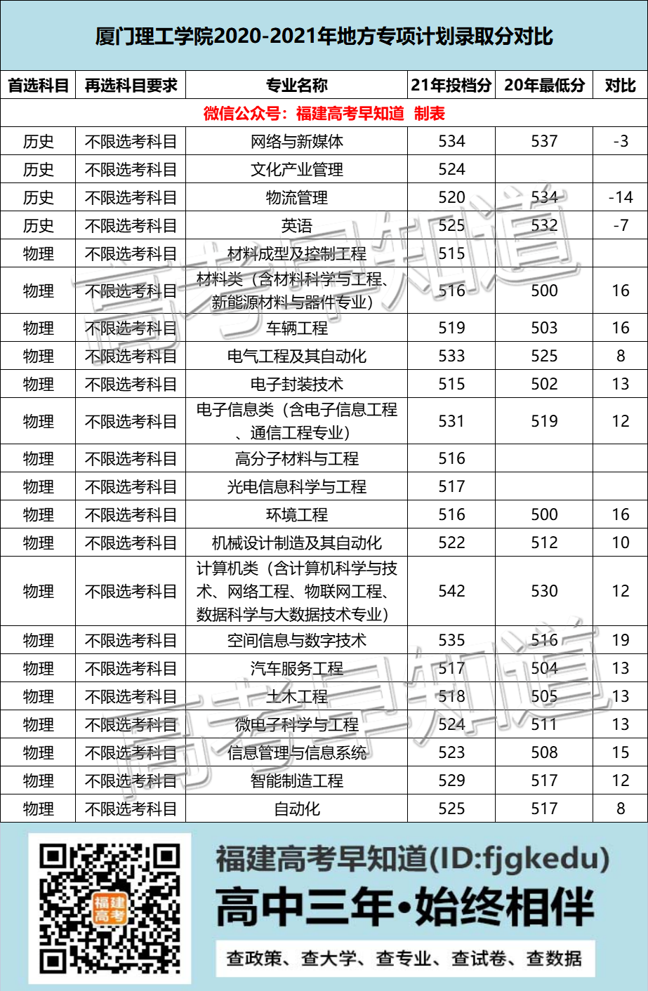 ߿2020-2021طרƻרҵ¼ȡֻ