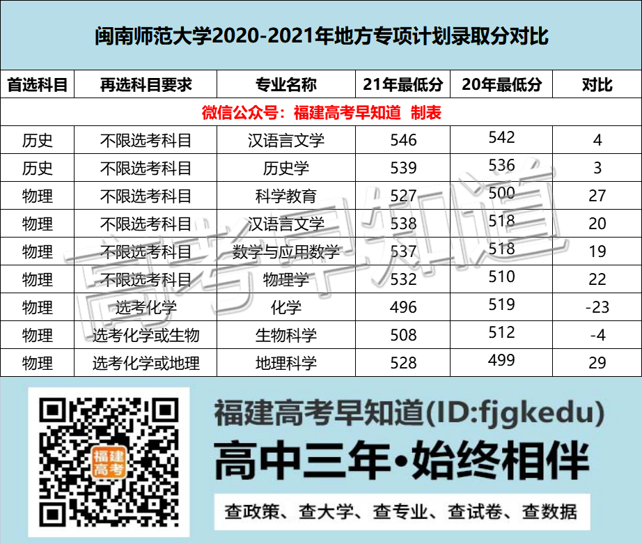 ߿2020-2021طרƻרҵ¼ȡֻ