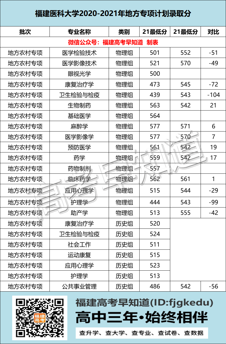 ߿2020-2021طרƻרҵ¼ȡֻ