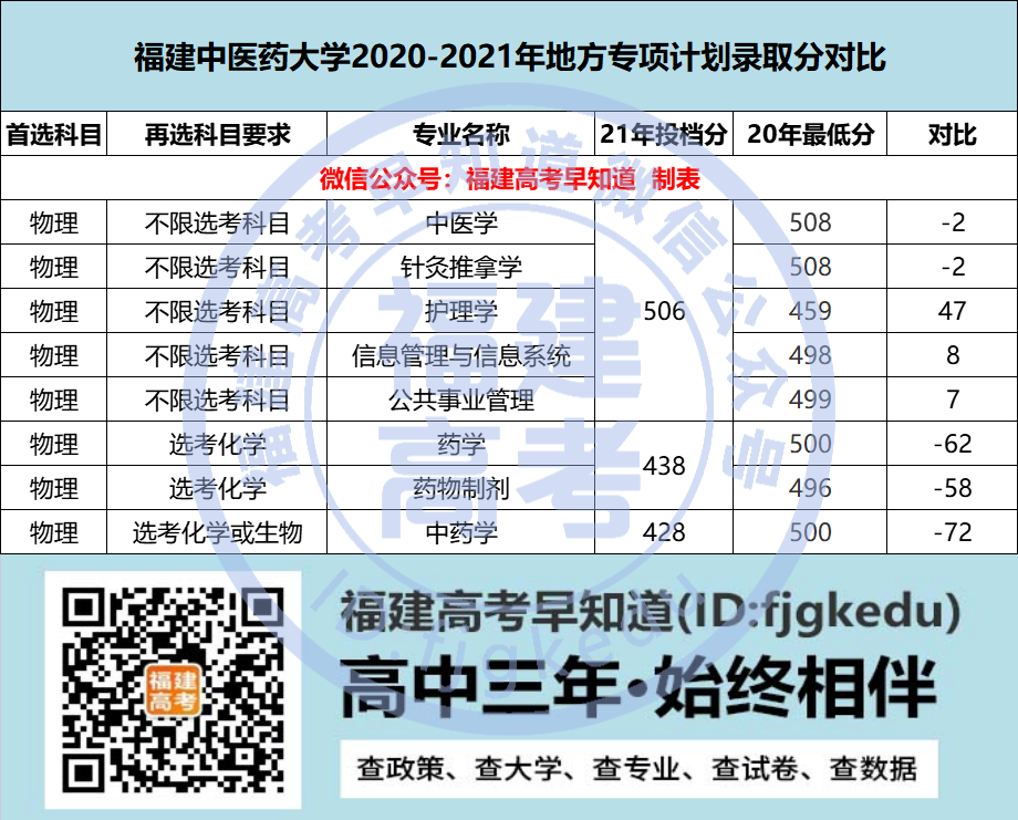 ߿2020-2021طרƻרҵ¼ȡֻ