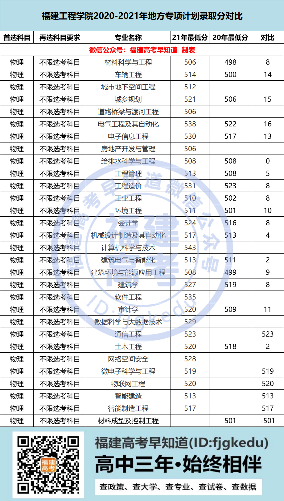 ߿2020-2021طרƻרҵ¼ȡֻ