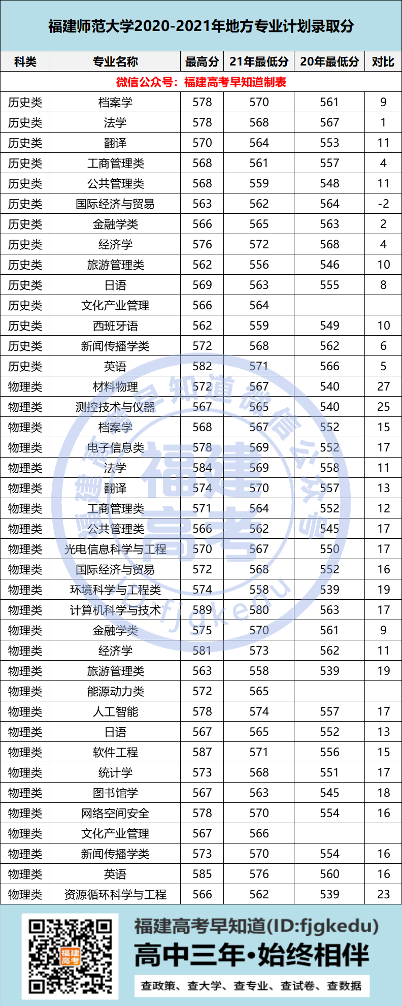 ߿2020-2021طרƻרҵ¼ȡֻ