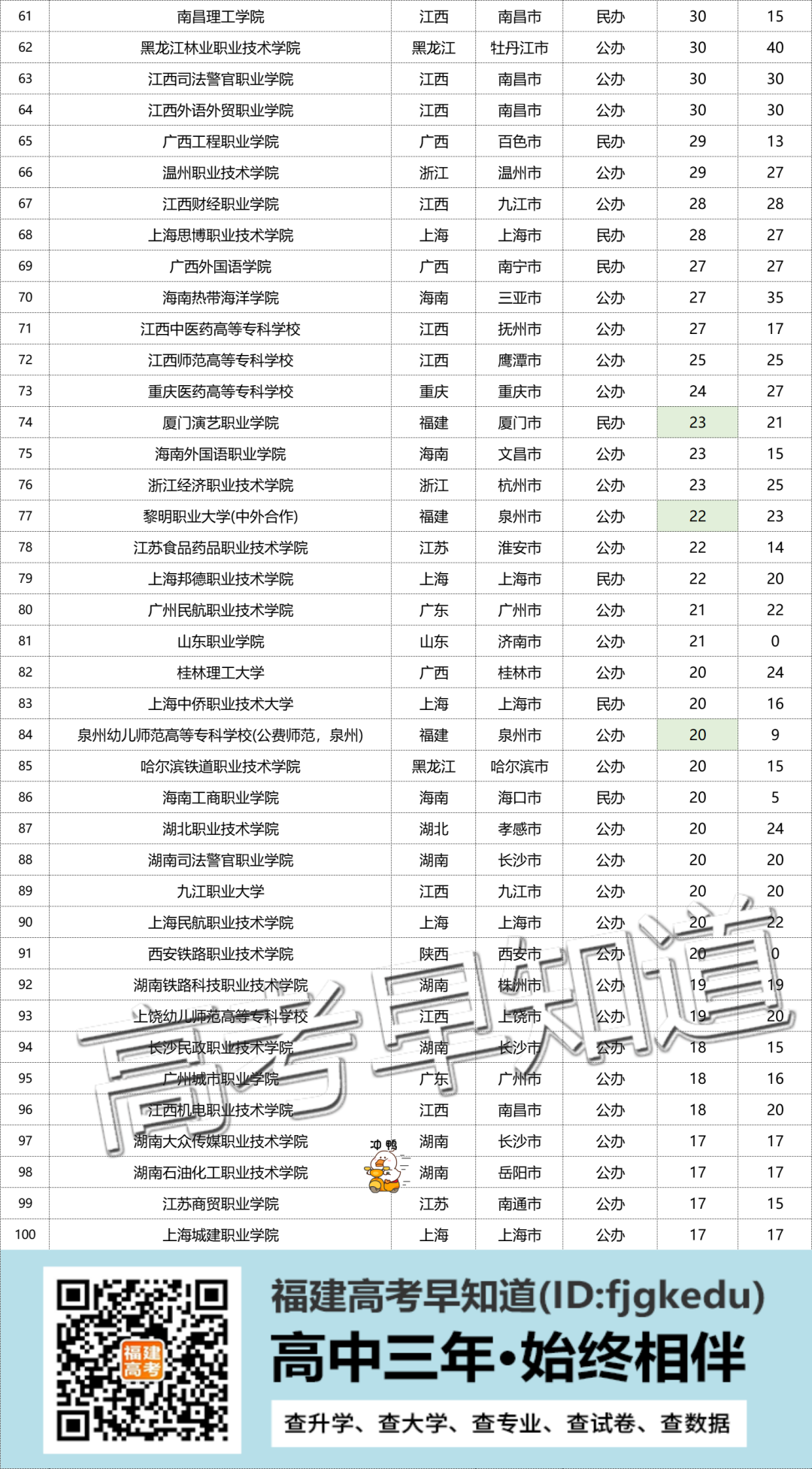 2022ڸʡרƻ100ԺУ¯