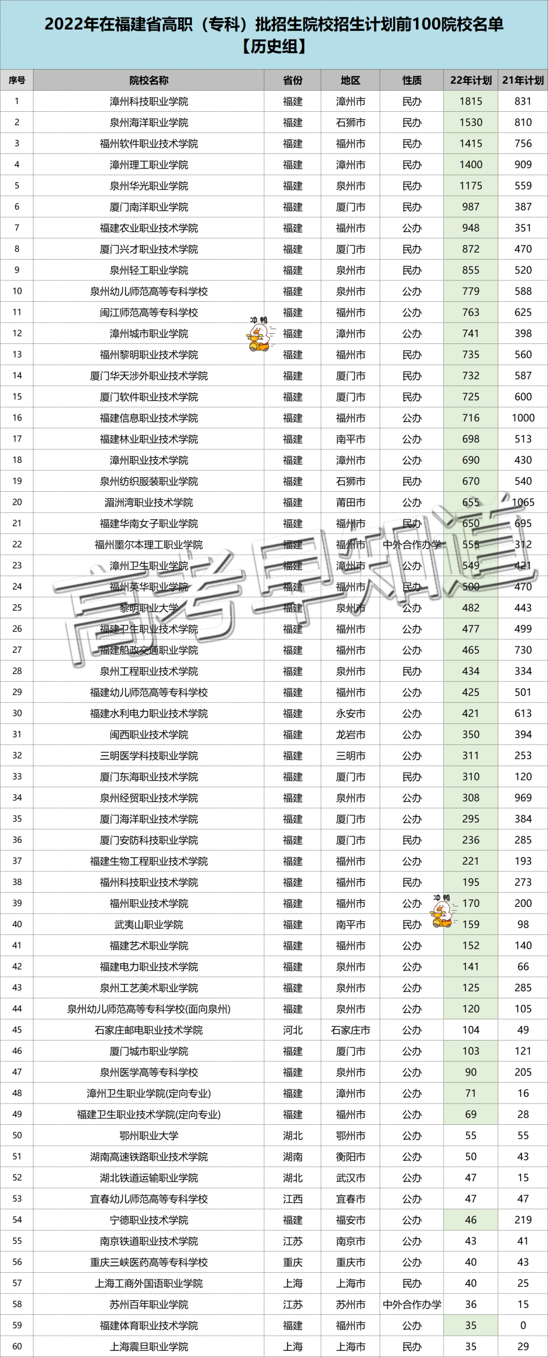 2022ڸʡרƻ100ԺУ¯