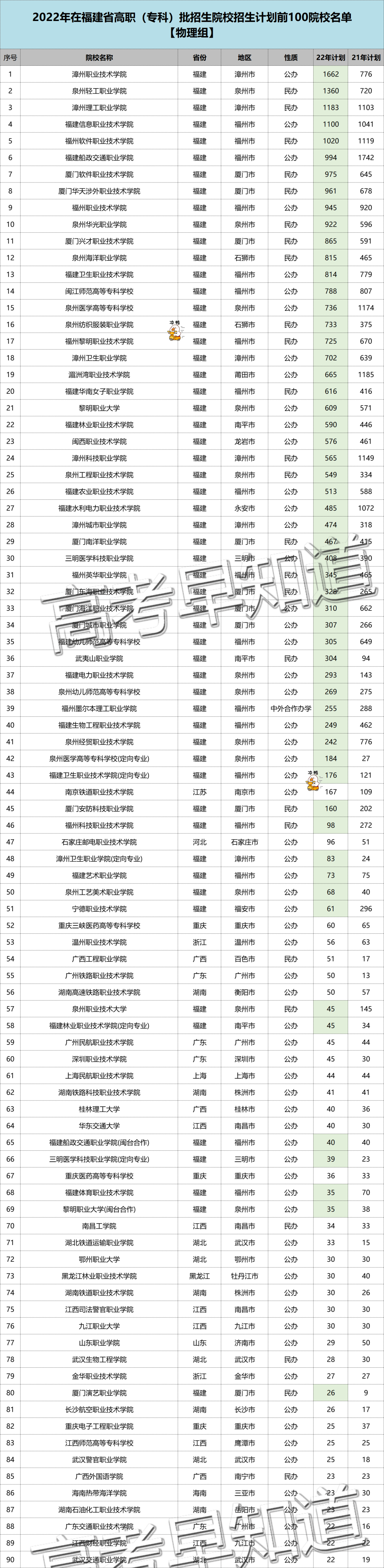 2022ڸʡרƻ100ԺУ¯