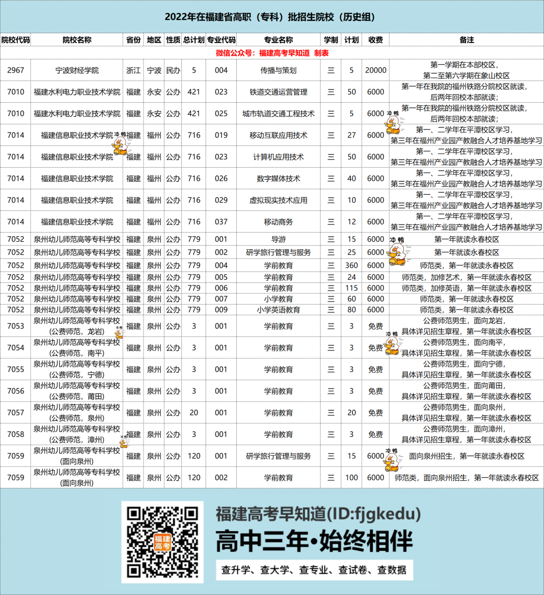2022ڸ4ԺУ겻ͬһطѧ
