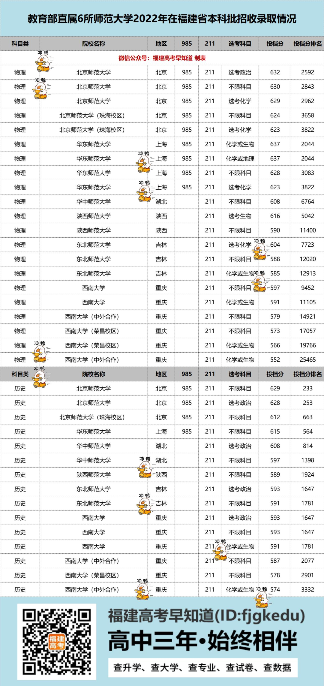 这6所师范类大学分数要求高，毕业后包分配！