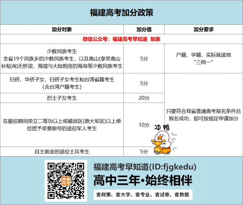 事关高考加分，国家民委最新回应来了！（附福建2023年政策）