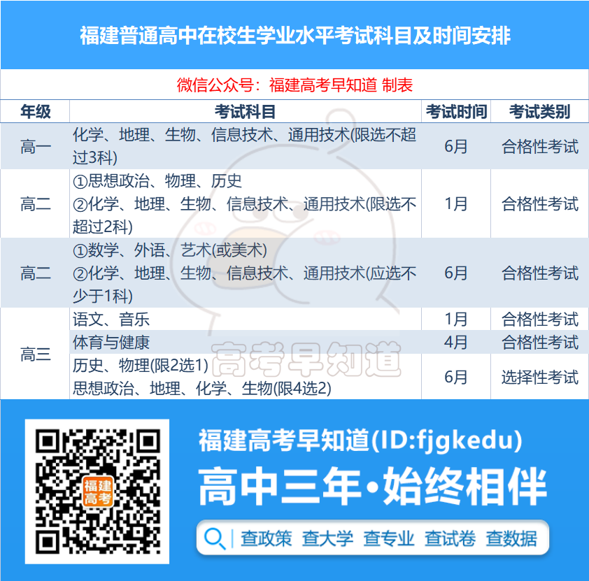 速看！2023年福建1月高中学考报名开始，成绩影响毕业和大学录取！