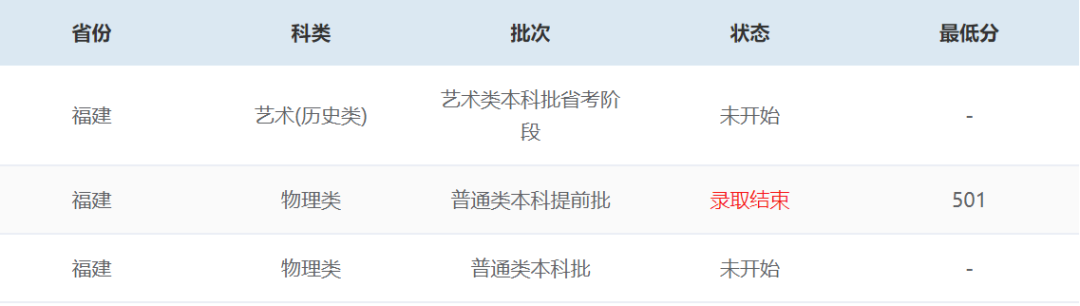 430分录取985！福建这些高校公布2022年提前批投档分