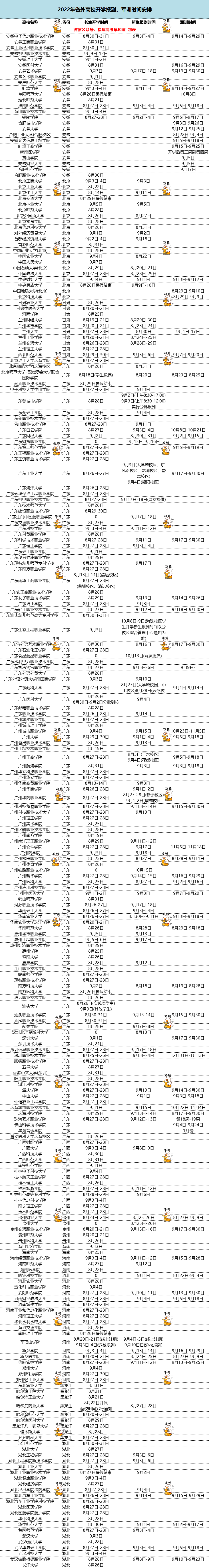 ô󡢸500У2022꿪ѧѵʱȷ