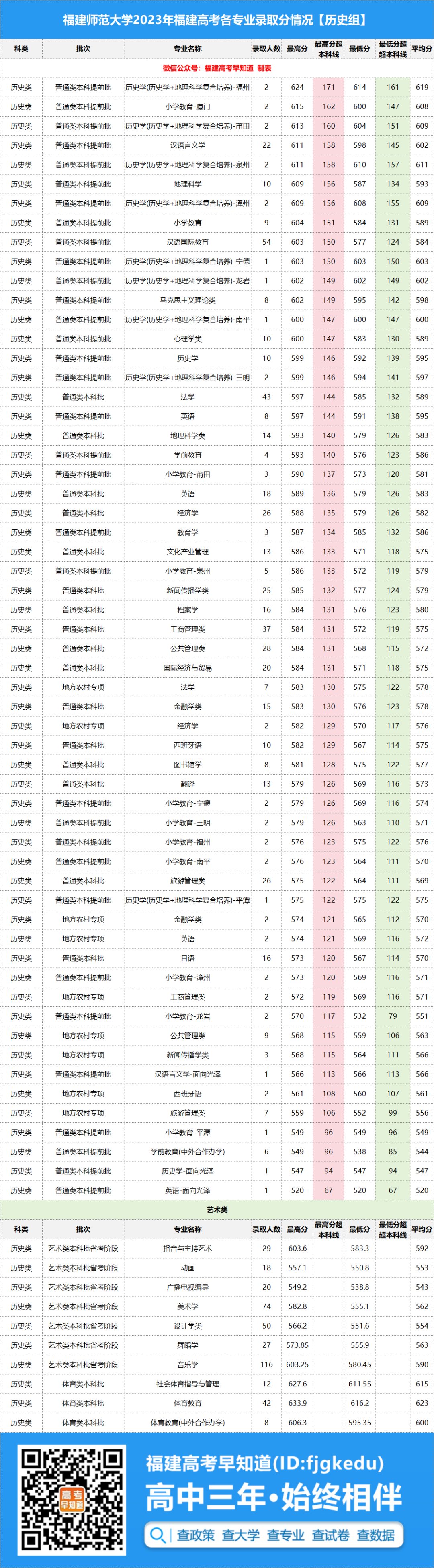 湖北工程学院专业录取分数线_湖北工程学院最低录取分数线_2023年湖北工程学院录取分数线(2023-2024各专业最低录取分数线)