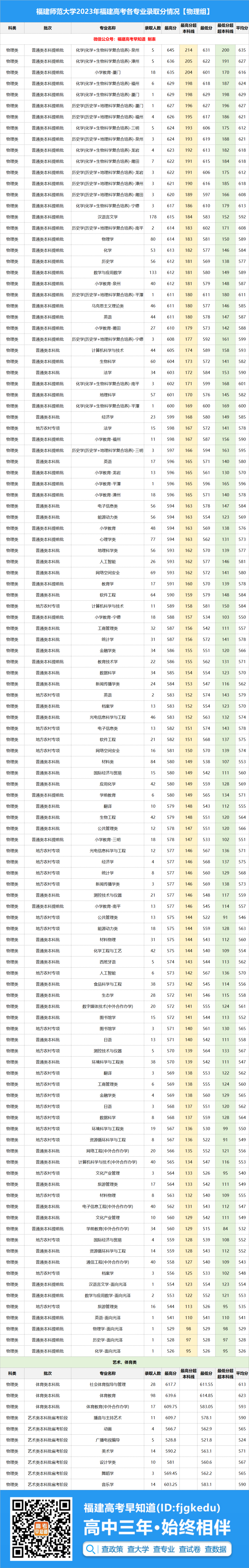 湖北工程学院专业录取分数线_湖北工程学院最低录取分数线_2023年湖北工程学院录取分数线(2023-2024各专业最低录取分数线)