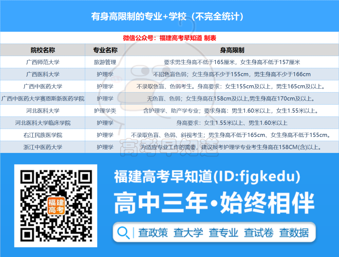 2023年福建高考体检要“脱衣检查”吗？附体检全方位解读