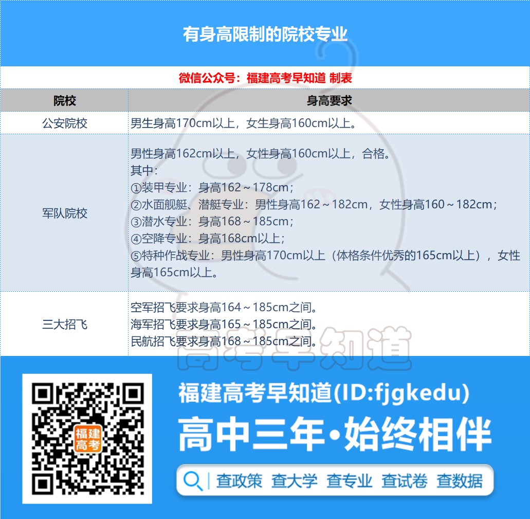 2023年福建高考体检要“脱衣检查”吗？附体检全方位解读