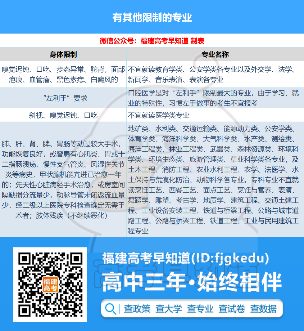 2023年福建高考体检要“脱衣检查”吗？附体检全方位解读