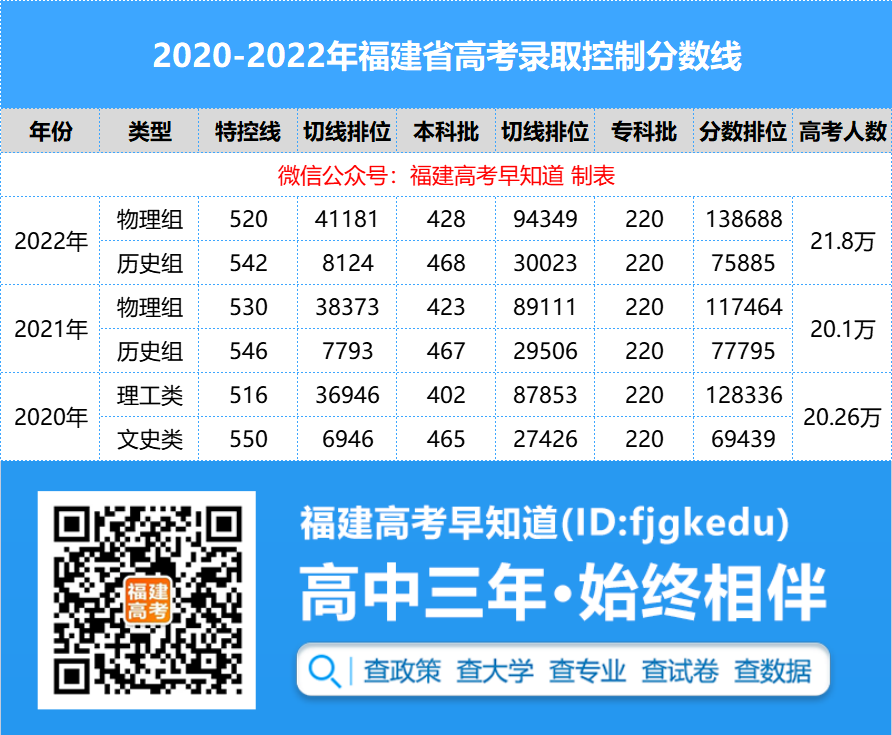 ���£���������600�����Ͽ��Ա�����230����ѧ����