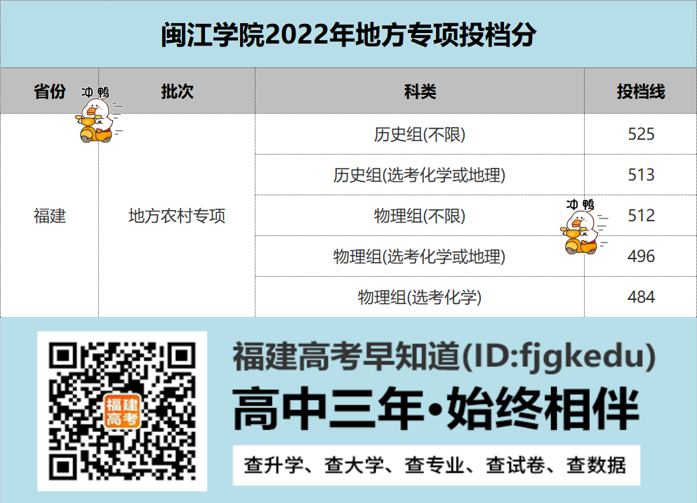 今晚查录取！集美大学、福建工程等院校专项计划投档线更新中...