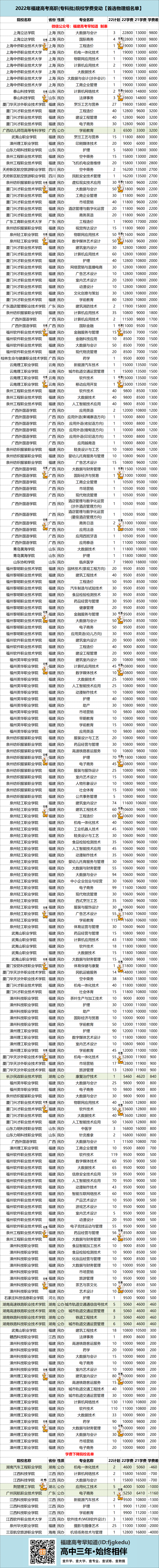 ǽ1Ԫ2022ЩרԺУѧѵˣ