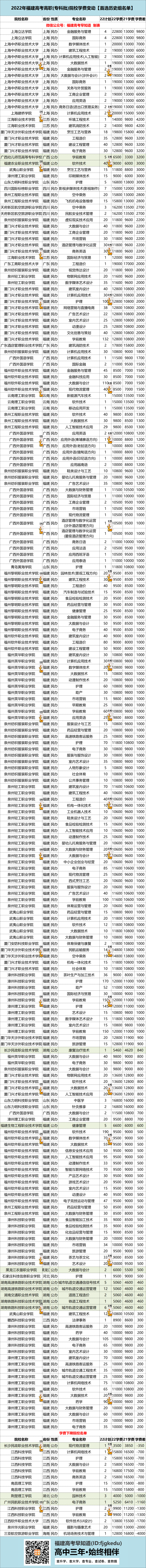 ǽ1Ԫ2022ЩרԺУѧѵˣ