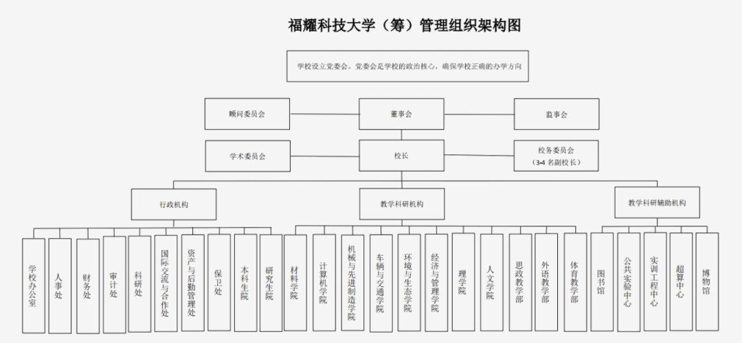 福建将迎来12所新大学，其中9所本科！