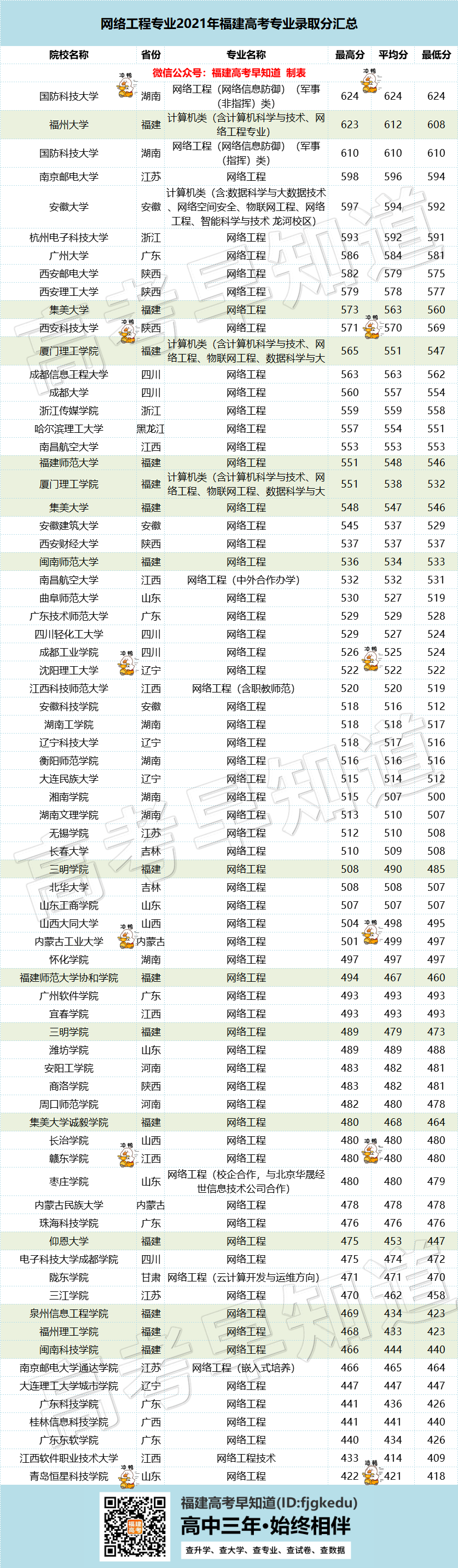 爆火“羊了个羊”，日吸金500万的创始人学的什么专业？