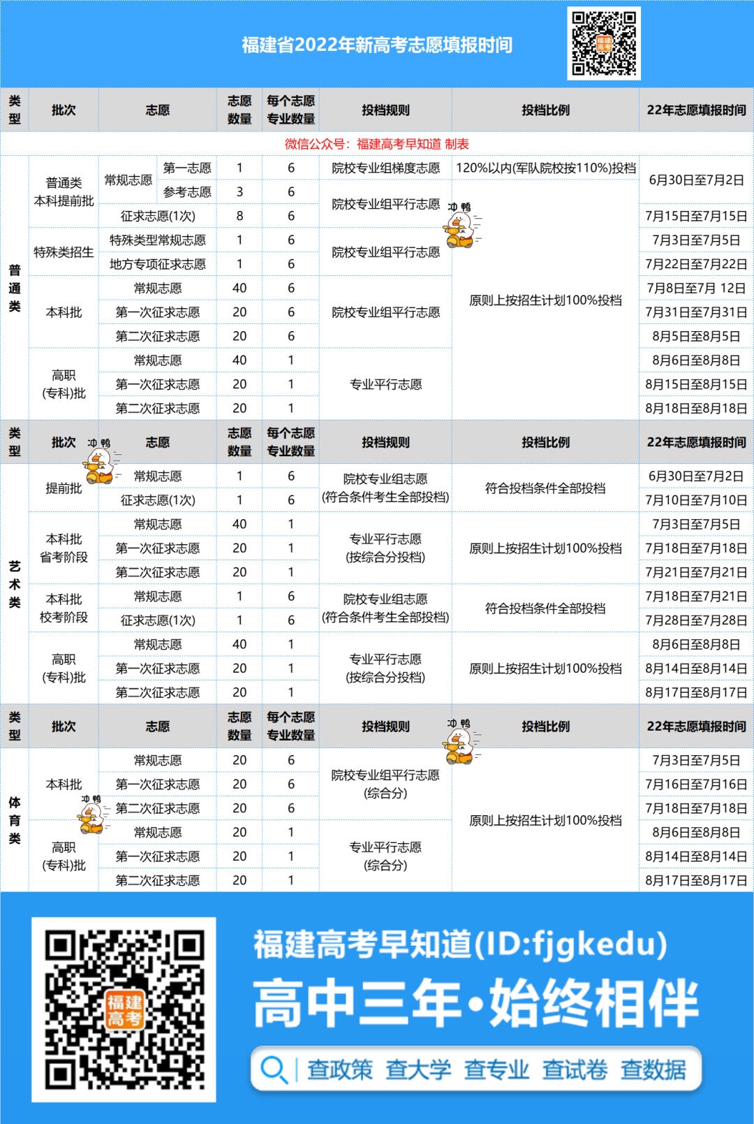明年福建高考交白卷也拿60分？志愿如何设置？一文读懂“3+1+2”！