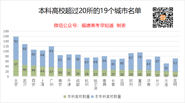 全国147所双一流高校都分布在哪些地方？